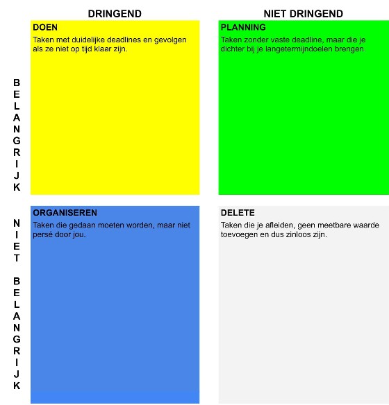 Eisenhower matrix